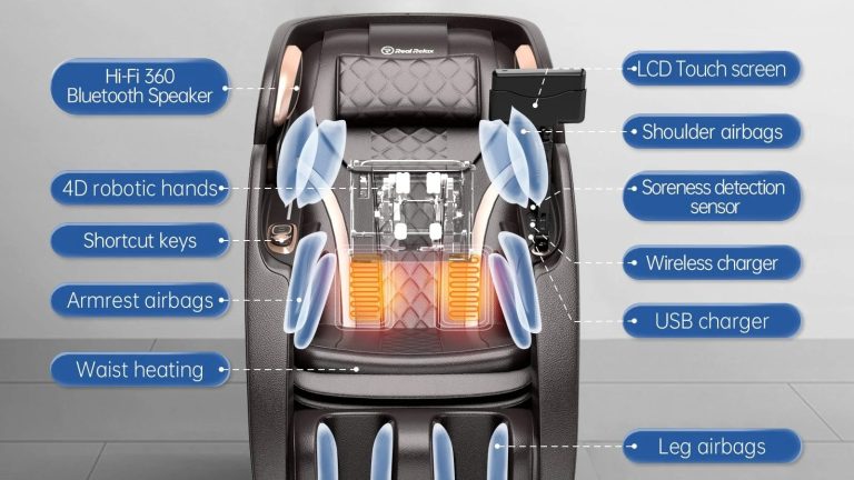 Can 4D Massage Chairs Fully Replicate Shiatsu or Thai massage